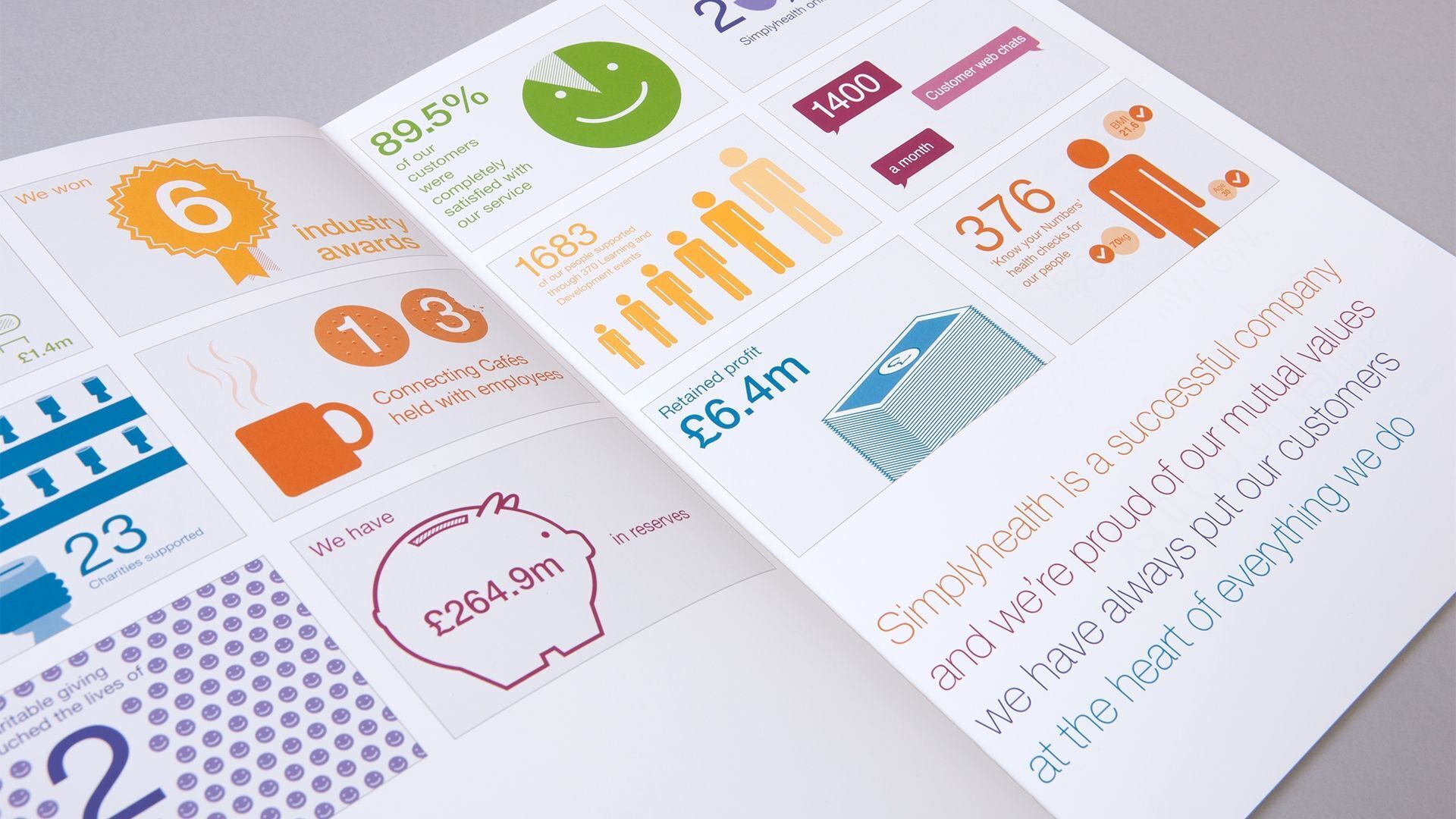 Fable simplyhealth annual report 02